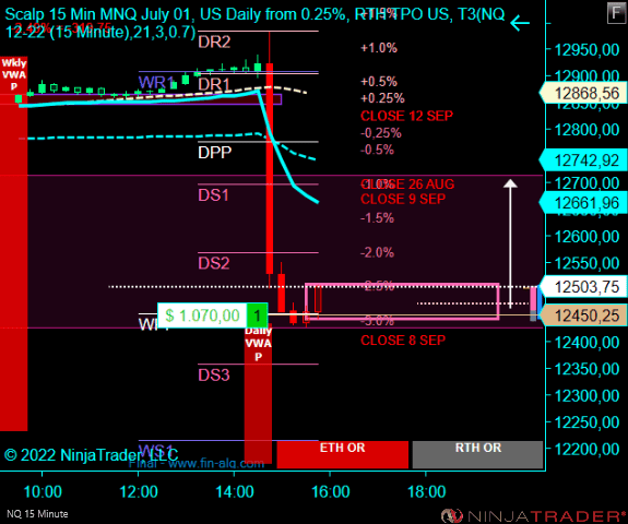 Click to Enlarge

Name: NQ 12-22 (15 Minute) 2022_09_13 (15_31_34).png
Size: 33 KB