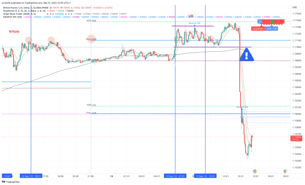 Click to Enlarge

Name: GBPUSD_2022-09-13_14-44-10_71c5d.png
Size: 174 KB