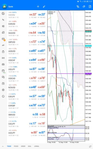 Click to Enlarge

Name: Screenshot_20220913-215740_MetaTrader 5.jpg
Size: 961 KB