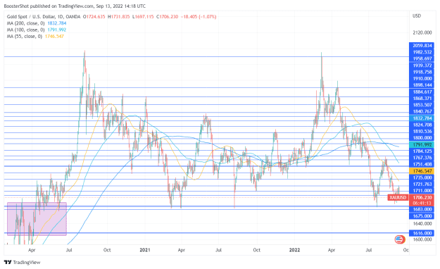 Click to Enlarge

Name: XAUUSD_2022-09-13_10-18-47.png
Size: 49 KB