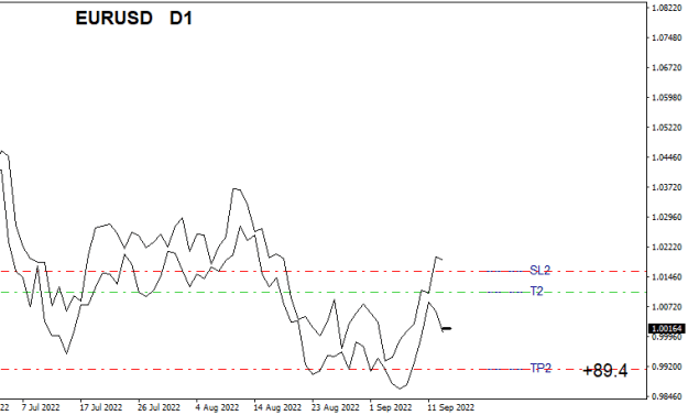 Click to Enlarge

Name: EURUSDDailyZ.png
Size: 15 KB