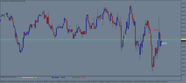 Click to Enlarge

Name: XAUUSD.aM1.png
Size: 18 KB