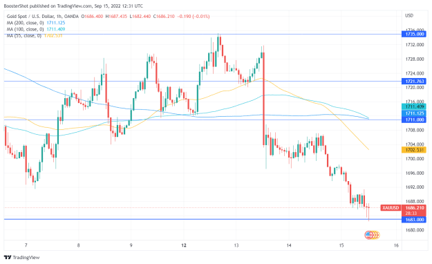 Click to Enlarge

Name: XAUUSD_2022-09-15_08-31-27.png
Size: 35 KB