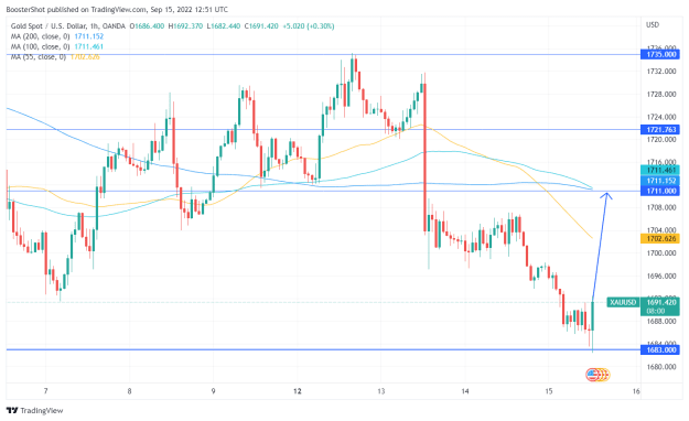 Click to Enlarge

Name: XAUUSD_2022-09-15_08-51-59.png
Size: 36 KB