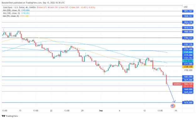 Click to Enlarge

Name: XAUUSD_2022-09-15_14-38-25.png
Size: 34 KB