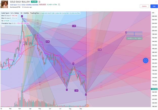 Click to Enlarge

Name: GOLD DAILY.jpg
Size: 578 KB