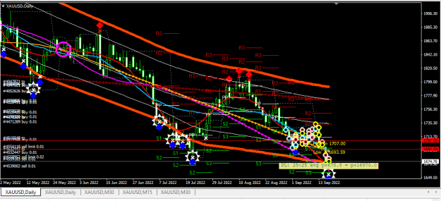 Click to Enlarge

Name: XAUUSD.png
Size: 28 KB