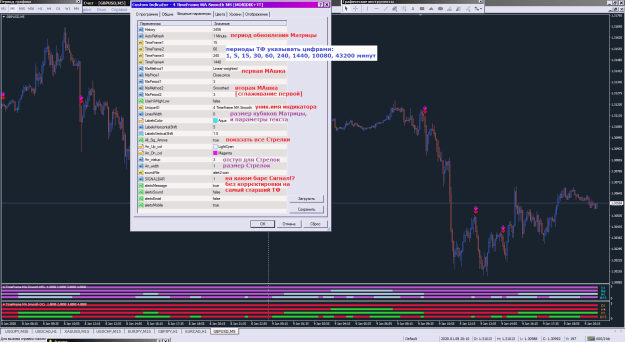 Click to Enlarge

Name: 4 TimeFrame MA Smooth MS [MOBIDIK+TT]_09-01-2020_D1.png
Size: 62 KB