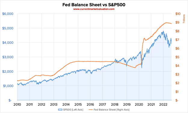 Click to Enlarge

Name: 2022-09-14-Other-FedBS-vs-SP500.png
Size: 48 KB