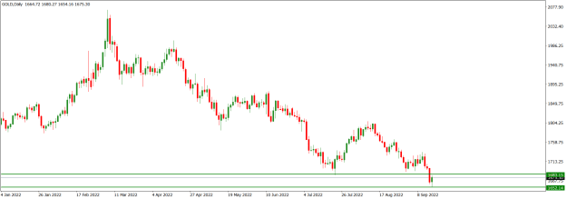 Click to Enlarge

Name: GOLDDaily_September 18, 2022.png
Size: 13 KB