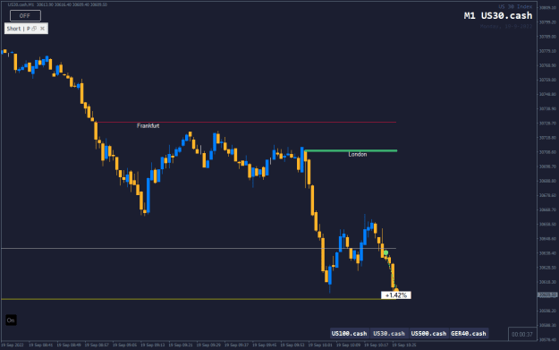 Click to Enlarge

Name: US30.cash M1 2022.09.19 10.26.22 (Manual).png
Size: 15 KB