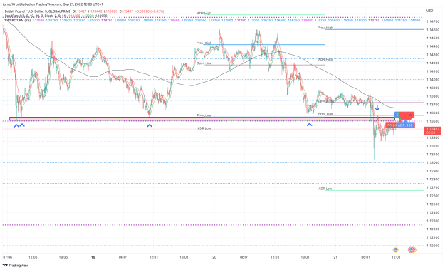 Click to Enlarge

Name: GBPUSD_2022-09-21_12-00-36_d3538.png
Size: 197 KB
