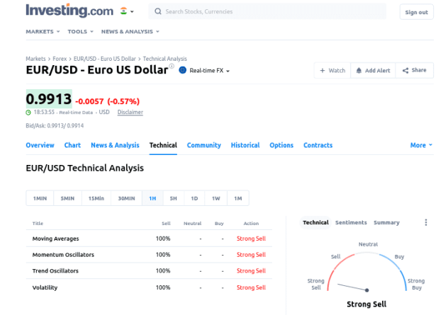 Click to Enlarge

Name: Screenshot 2022-09-21 at 18-53-46 EUR USD Technical Analysis - Investing.com India.png
Size: 17 KB