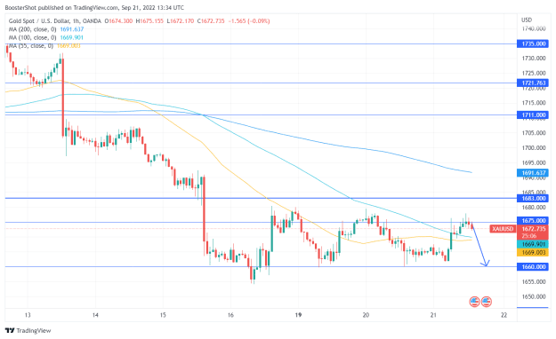 Click to Enlarge

Name: XAUUSD_2022-09-21_09-34-55.png
Size: 36 KB