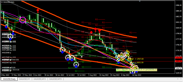 Click to Enlarge

Name: XAUUSD.png
Size: 28 KB