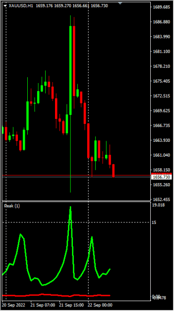 Click to Enlarge

Name: XAUUSD_H1_2022-9-22_15-04-24.png
Size: 7 KB