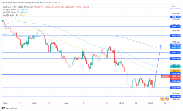 Click to Enlarge

Name: XAUUSD_2022-09-22_09-10-22.png
Size: 37 KB