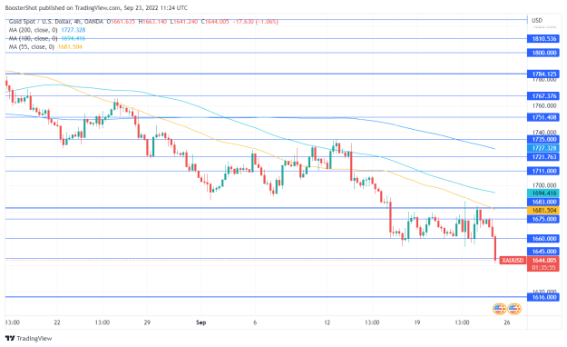 Click to Enlarge

Name: XAUUSD_2022-09-23_07-24-06.png
Size: 35 KB