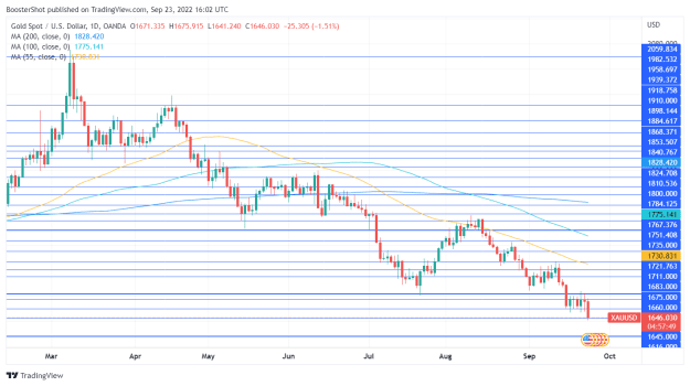Click to Enlarge

Name: XAUUSD_2022-09-23_12-02-11.png
Size: 36 KB