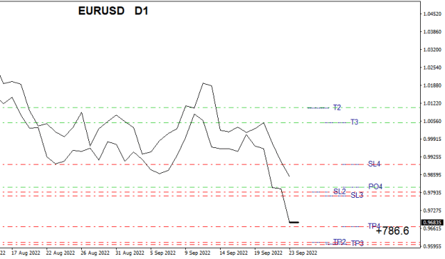 Click to Enlarge

Name: EURUSDDailyS.png
Size: 17 KB