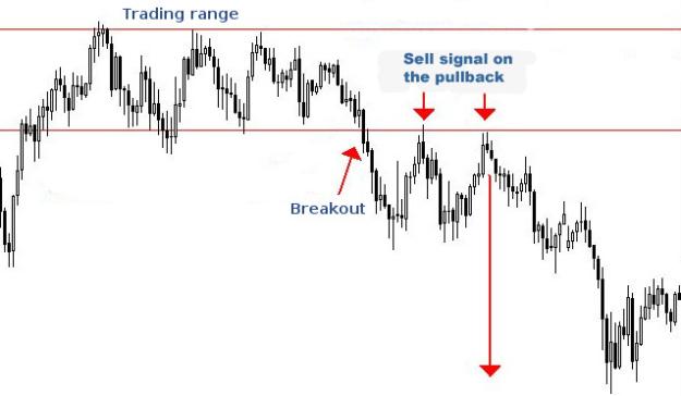 Click to Enlarge

Name: lines breakout-trading-range.jpg
Size: 54 KB