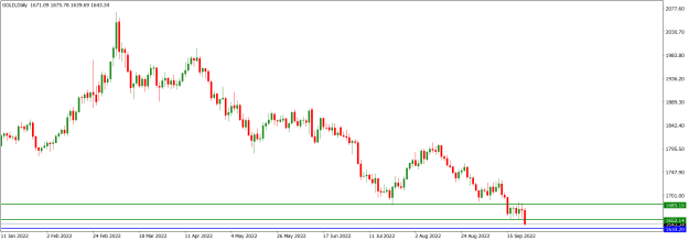 Click to Enlarge

Name: GOLDDaily_September 25, 2022.png
Size: 13 KB