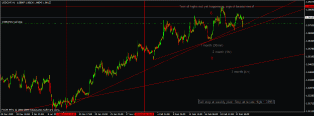 Click to Enlarge

Name: chart usd chf.gif
Size: 25 KB
