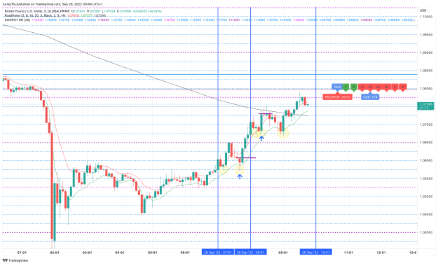 Click to Enlarge

Name: GBPUSD_2022-09-26_09-49-46_e55fb.png
Size: 132 KB