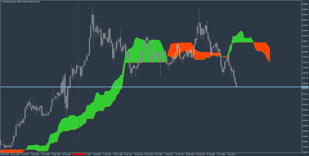 Click to Enlarge

Name: XAUUSD.aWeekly.png
Size: 23 KB