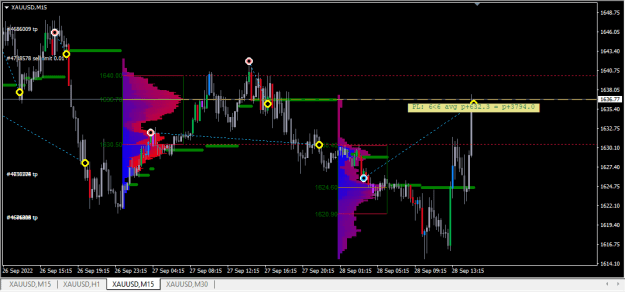 Click to Enlarge

Name: XAUUSD.png
Size: 19 KB