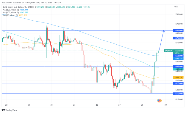 Click to Enlarge

Name: XAUUSD_2022-09-28_13-05-24.png
Size: 35 KB