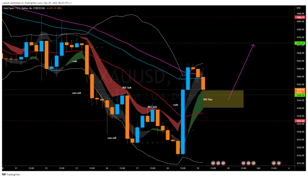 Click to Enlarge

Name: XAUUSD_2022-09-29_08-20-17.png
Size: 49 KB