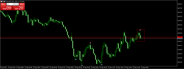 Click to Enlarge

Name: XAU43929sell.png
Size: 10 KB