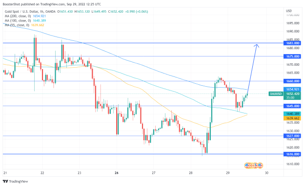 Click to Enlarge

Name: XAUUSD_2022-09-29_08-25-00.png
Size: 37 KB