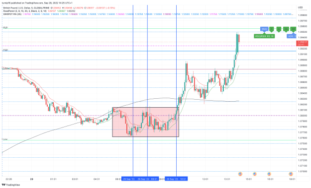 Click to Enlarge

Name: GBPUSD_2022-09-29_14-25-20_8a156.png
Size: 156 KB