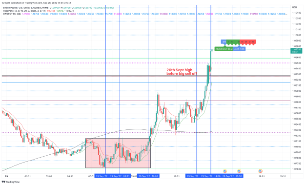 Click to Enlarge

Name: GBPUSD_2022-09-29_14-34-10_aaf10.png
Size: 161 KB