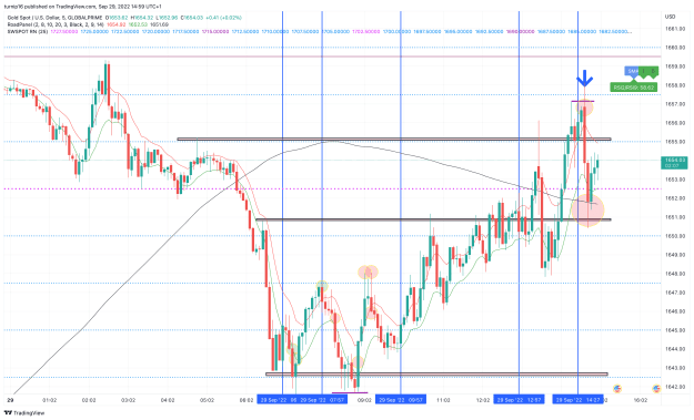 Click to Enlarge

Name: XAUUSD_2022-09-29_14-59-54_8800e.png
Size: 181 KB