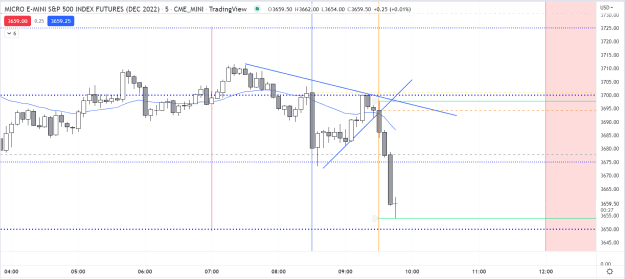 Click to Enlarge

Name: hittingyesterdays daysessionlow.png
Size: 33 KB
