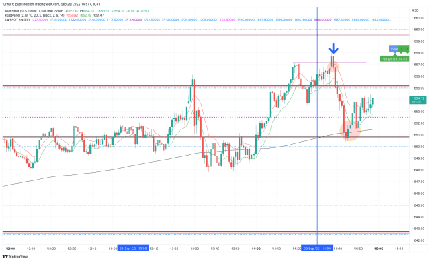 Click to Enlarge

Name: XAUUSD_2022-09-29_14-57-30_0ed2d.png
Size: 164 KB
