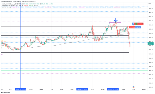 Click to Enlarge

Name: XAUUSD_2022-09-29_15-21-00_ff5bc.png
Size: 156 KB