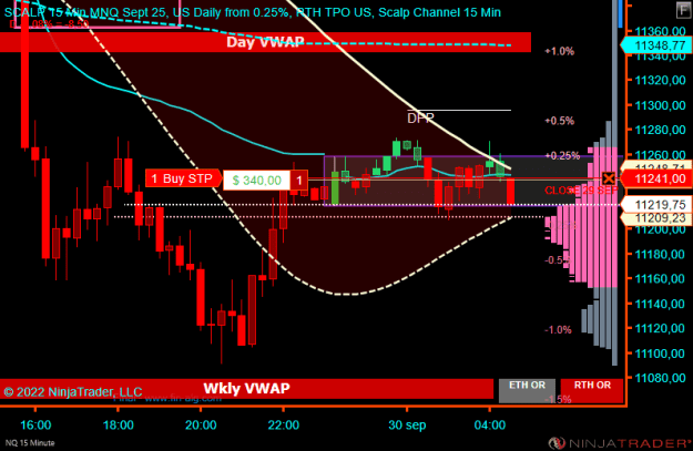 Click to Enlarge

Name: NQ 12-22 (15 Minute) 2022_09_30 (04_19_35).png
Size: 21 KB