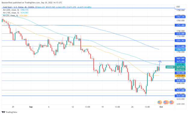 Click to Enlarge

Name: XAUUSD_2022-09-30_10-15-48.png
Size: 38 KB
