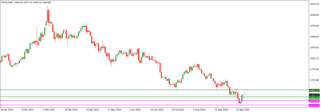 Click to Enlarge

Name: GOLDDaily_October 2, 2022.png
Size: 13 KB