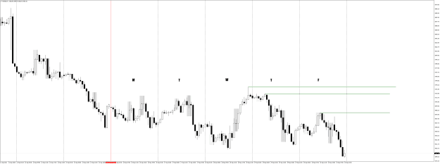Click to Enlarge

Name: SPX500H1 OCT 3 2022 TH FR MO PATTERN.png
Size: 37 KB