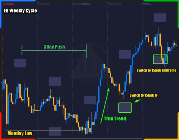 Click to Enlarge

Name: CycleTradingFFX.png
Size: 22 KB