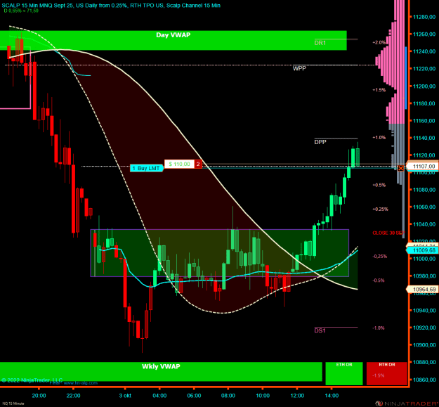 Click to Enlarge

Name: NQ 12-22 (15 Minute) 2022_10_03 (15_25_41).png
Size: 35 KB
