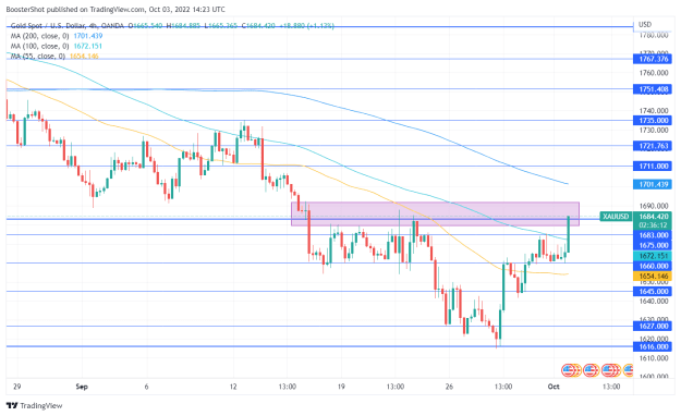 Click to Enlarge

Name: XAUUSD_2022-10-03_10-23-48.png
Size: 38 KB