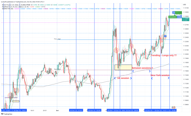 Click to Enlarge

Name: GBPUSD_2022-10-03_15-54-21_af7be.png
Size: 198 KB