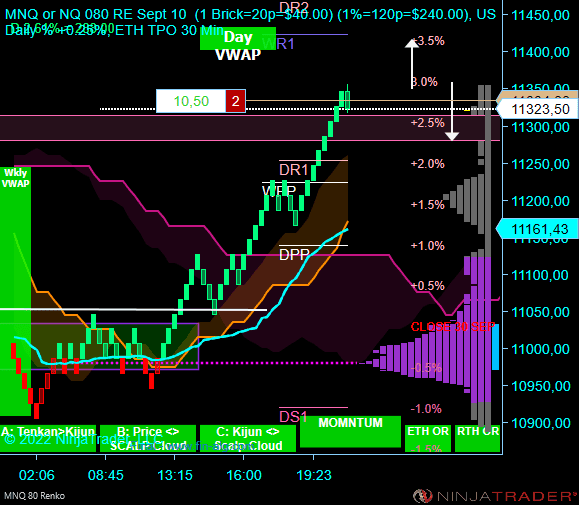 Click to Enlarge

Name: MNQ 12-22 (80 Renko) 2022_10_03 (21_19_27).png
Size: 21 KB