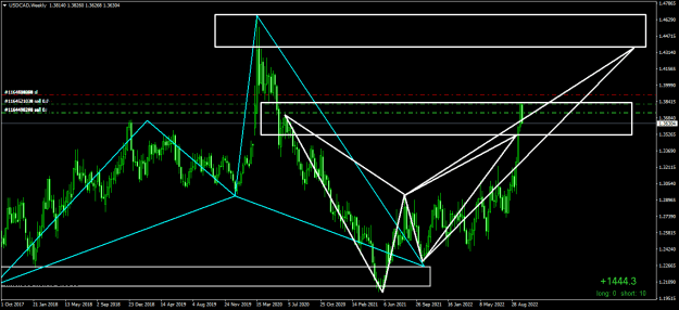 Click to Enlarge

Name: USDCADWeekly.png
Size: 24 KB